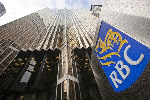 RBC: рост золота до 2000$ затягивается